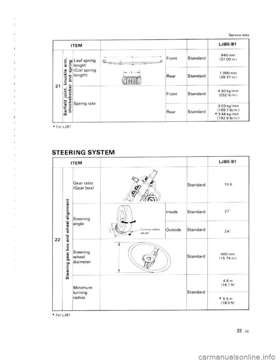 SUZUKI LJ80 1975 1.G Service Workshop Manual SUZUKI LJ80 1975 1.G Service Workshop Manual
