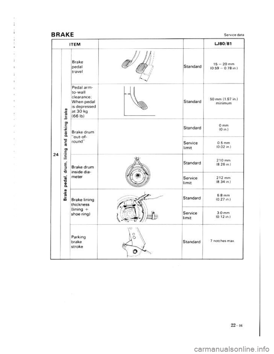 SUZUKI LJ80 1975 1.G Service Workshop Manual SUZUKI LJ80 1975 1.G Service Workshop Manual