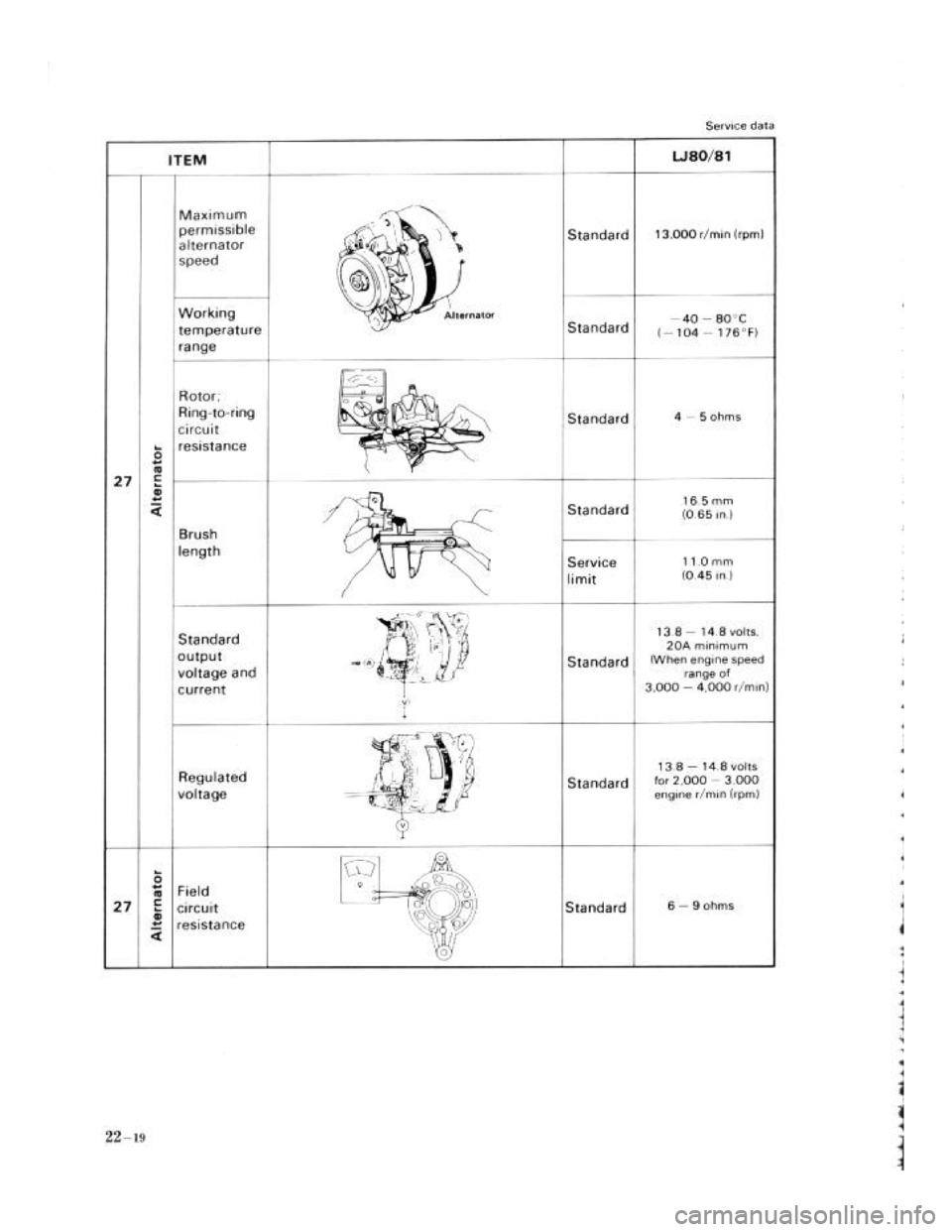 SUZUKI LJ80 1975 1.G Service Workshop Manual SUZUKI LJ80 1975 1.G Service Workshop Manual
