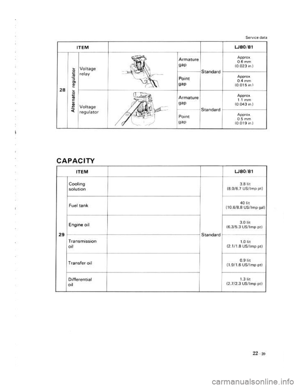 SUZUKI LJ80 1975 1.G Service Workshop Manual SUZUKI LJ80 1975 1.G Service Workshop Manual