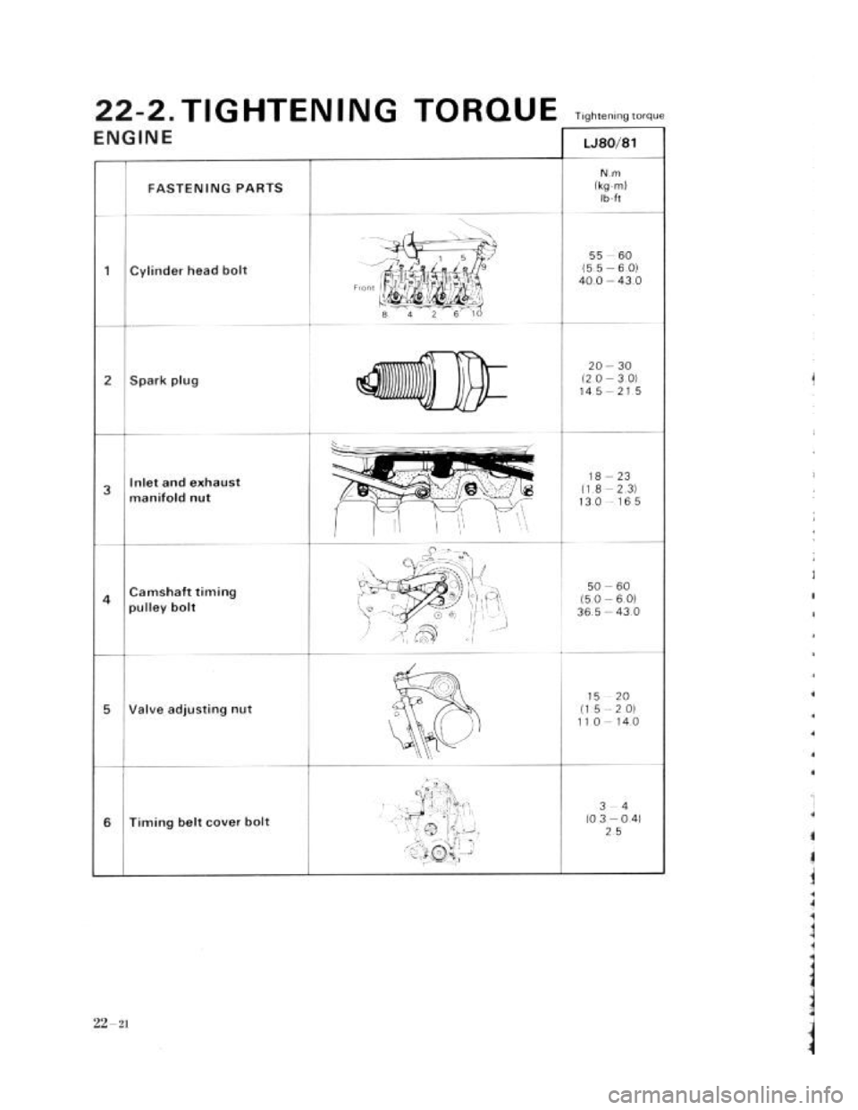 SUZUKI LJ80 1975 1.G Service Workshop Manual SUZUKI LJ80 1975 1.G Service Workshop Manual