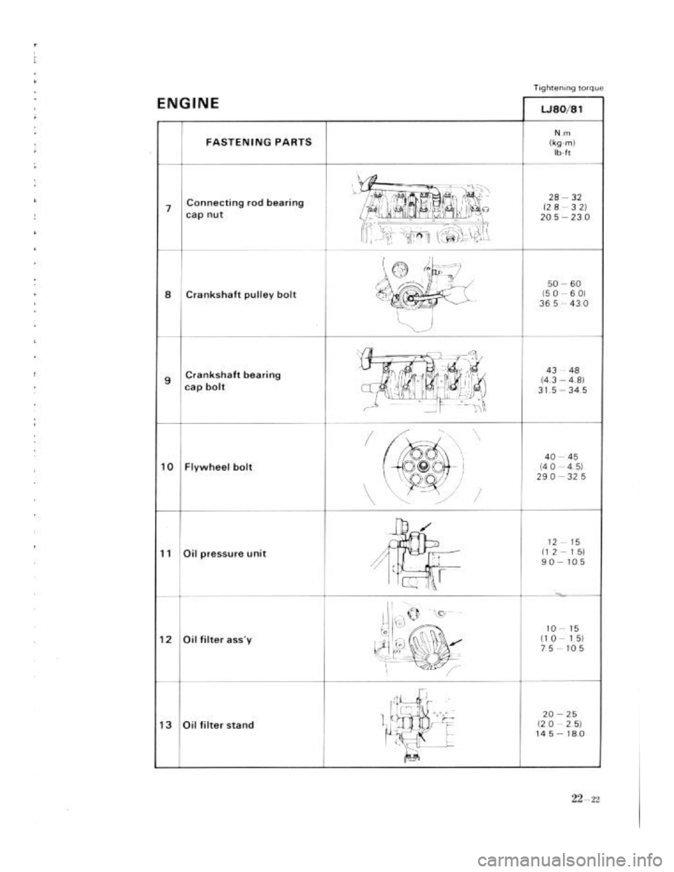 SUZUKI LJ80 1975 1.G Service Workshop Manual SUZUKI LJ80 1975 1.G Service Workshop Manual