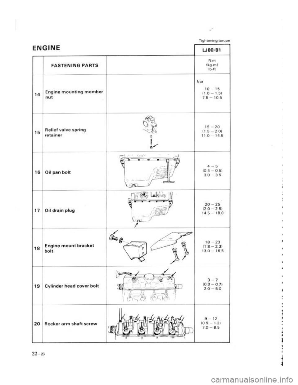 SUZUKI LJ80 1975 1.G Service Workshop Manual SUZUKI LJ80 1975 1.G Service Workshop Manual