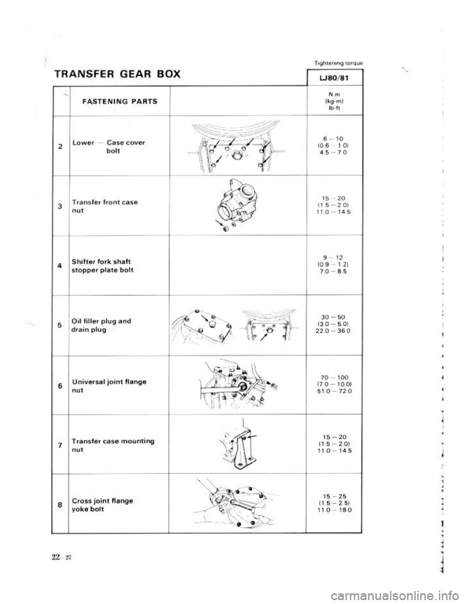 SUZUKI LJ80 1975 1.G Service Workshop Manual SUZUKI LJ80 1975 1.G Service Workshop Manual