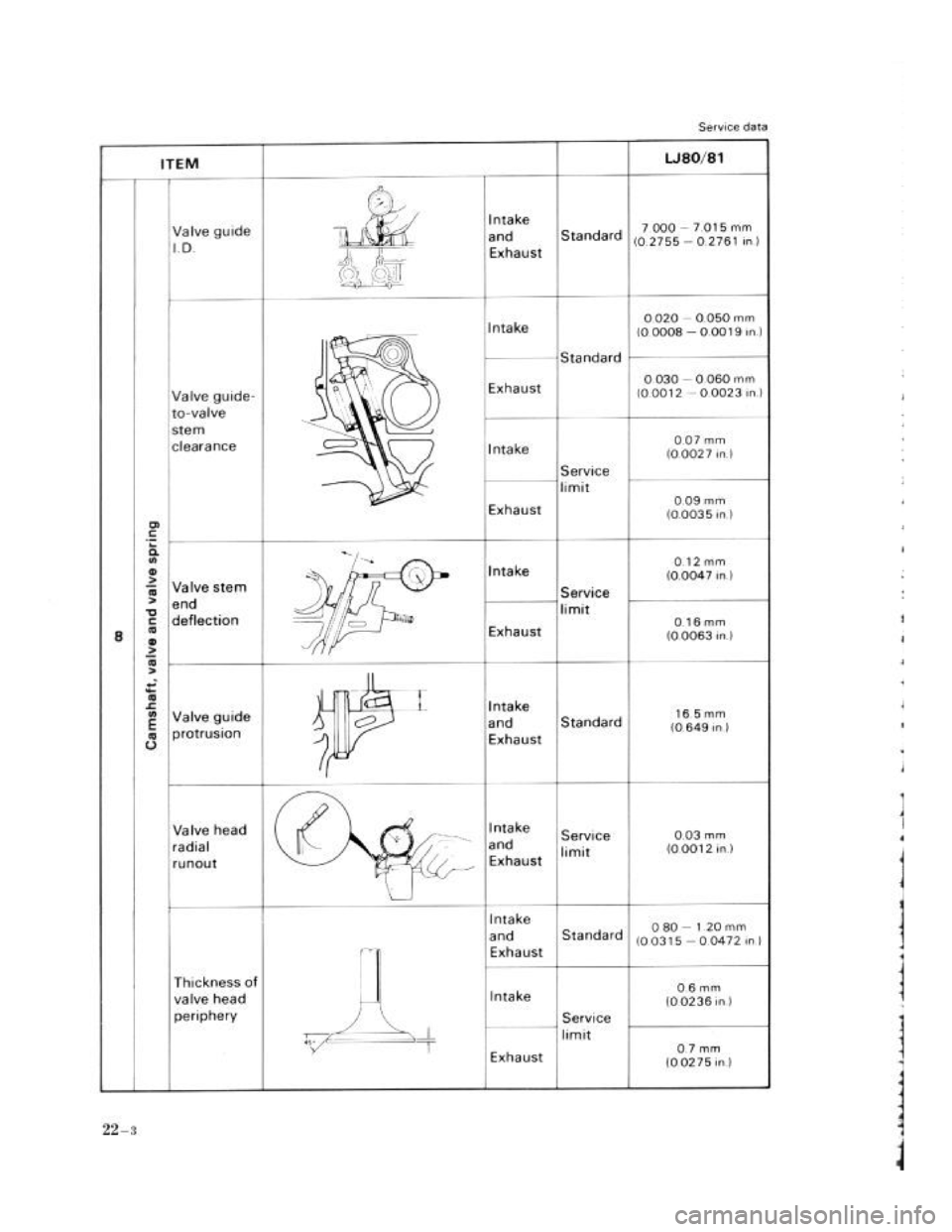 SUZUKI LJ80 1975 1.G Service Workshop Manual SUZUKI LJ80 1975 1.G Service Workshop Manual