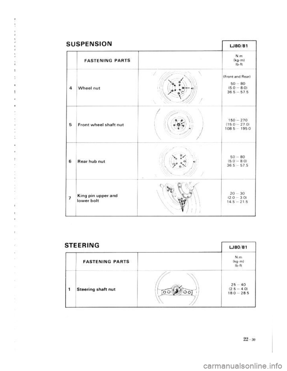 SUZUKI LJ80 1975 1.G Service Workshop Manual SUZUKI LJ80 1975 1.G Service Workshop Manual