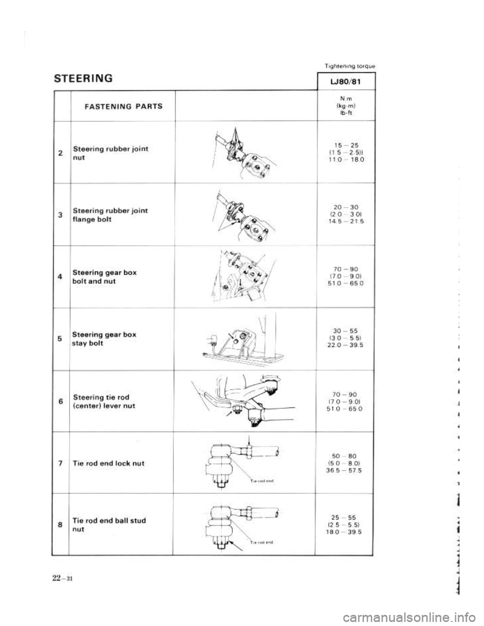 SUZUKI LJ80 1975 1.G Service Workshop Manual SUZUKI LJ80 1975 1.G Service Workshop Manual