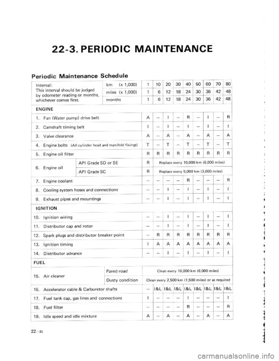 SUZUKI LJ80 1975 1.G Service Workshop Manual SUZUKI LJ80 1975 1.G Service Workshop Manual