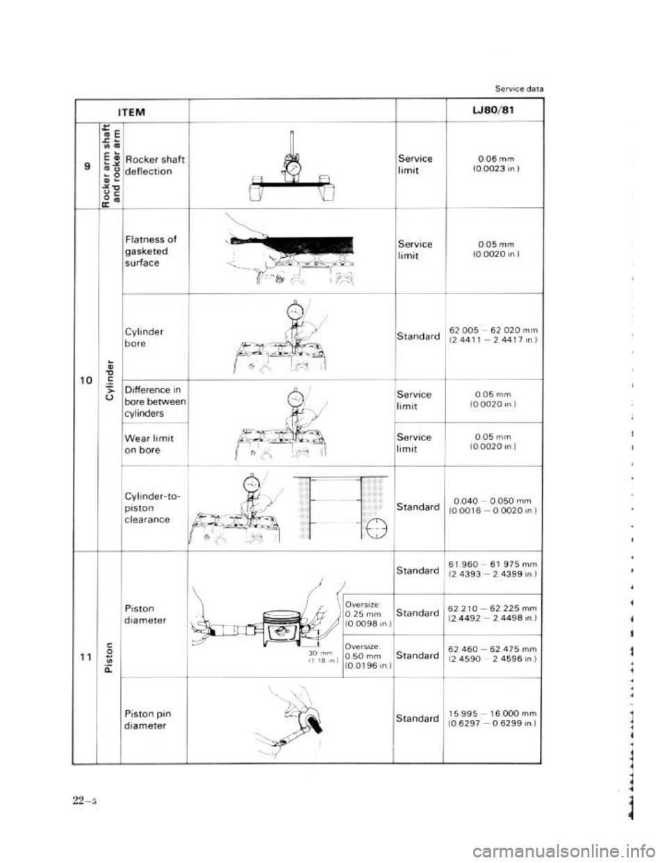 SUZUKI LJ80 1975 1.G Service Workshop Manual SUZUKI LJ80 1975 1.G Service Workshop Manual