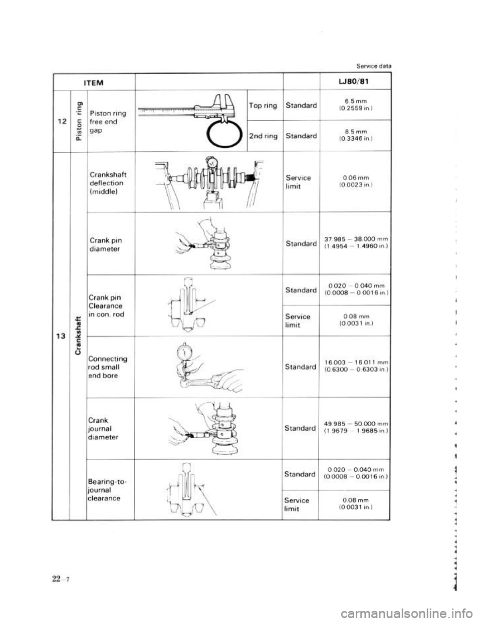 SUZUKI LJ80 1975 1.G Service Workshop Manual SUZUKI LJ80 1975 1.G Service Workshop Manual