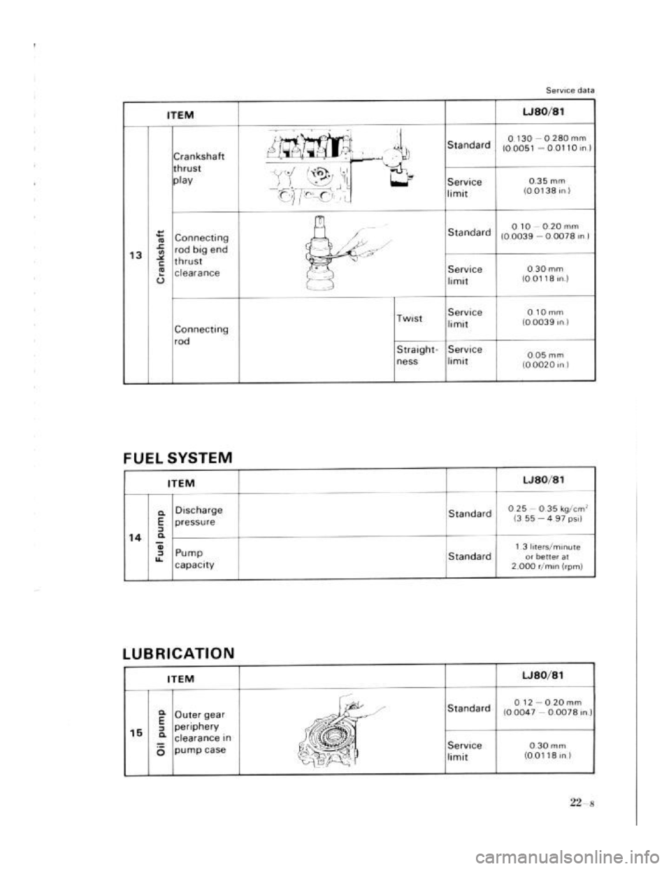 SUZUKI LJ80 1975 1.G Service Workshop Manual SUZUKI LJ80 1975 1.G Service Workshop Manual