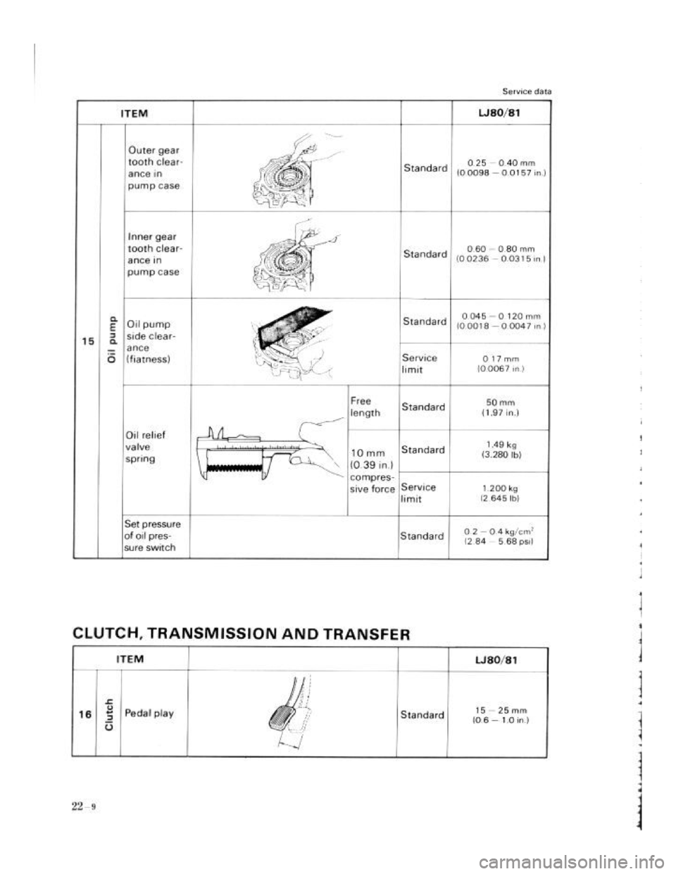 SUZUKI LJ80 1975 1.G Service Workshop Manual SUZUKI LJ80 1975 1.G Service Workshop Manual