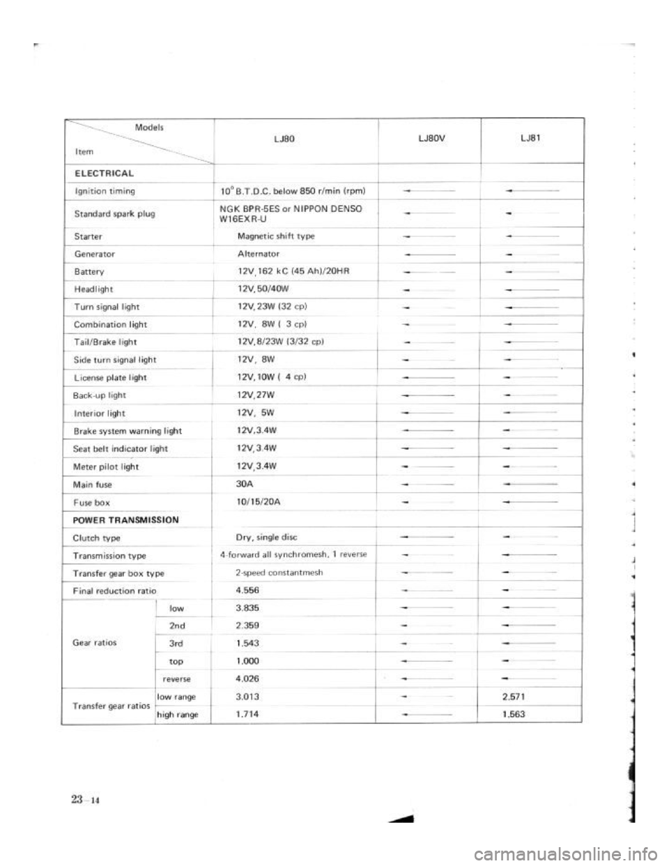 SUZUKI LJ80 1975 1.G Service Workshop Manual SUZUKI LJ80 1975 1.G Service Workshop Manual