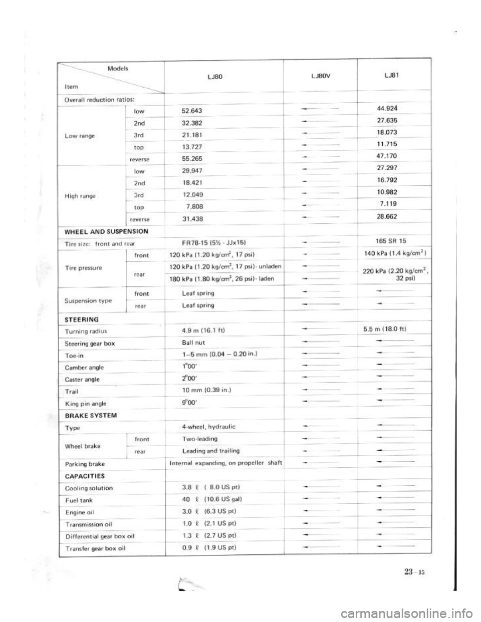 SUZUKI LJ80 1975 1.G Service Workshop Manual SUZUKI LJ80 1975 1.G Service Workshop Manual
