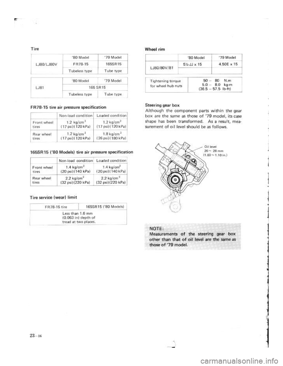 SUZUKI LJ80 1975 1.G Service Workshop Manual SUZUKI LJ80 1975 1.G Service Workshop Manual