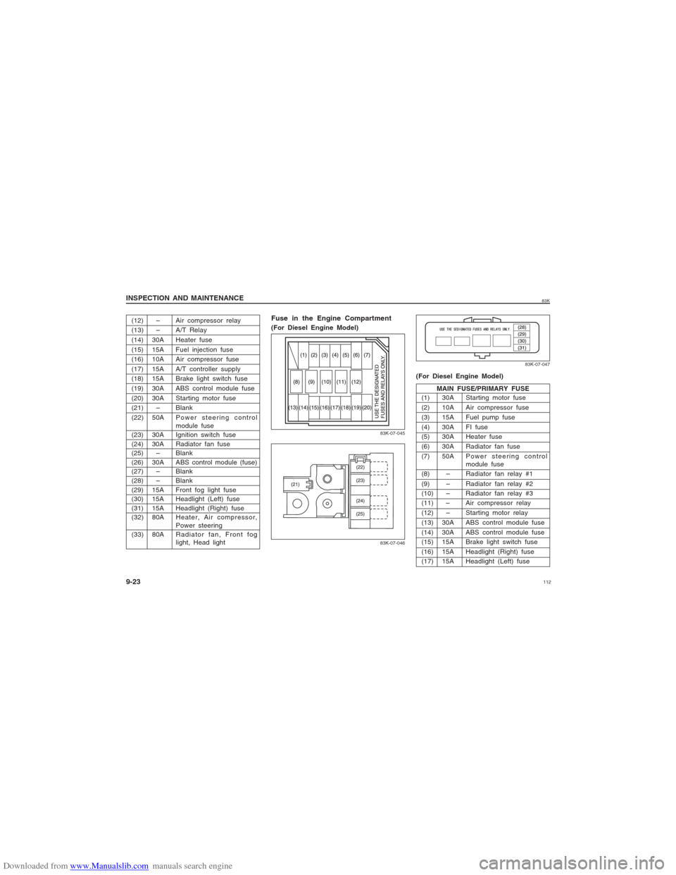 SUZUKI MARUTI 2005 1.G Owners Manual Downloaded from www.Manualslib.com manuals search engine 11283K
INSPECTION AND MAINTENANCE
9-23(12) – Air compressor relay
(13) – A/T Relay
(14) 30A Heater fuse
(15) 15A Fuel injection fuse
(16) 1 SUZUKI MARUTI 2005 1.G Owners Manual Downloaded from www.Manualslib.com manuals search engine 11283K
INSPECTION AND MAINTENANCE
9-23(12) – Air compressor relay
(13) – A/T Relay
(14) 30A Heater fuse
(15) 15A Fuel injection fuse
(16) 1
