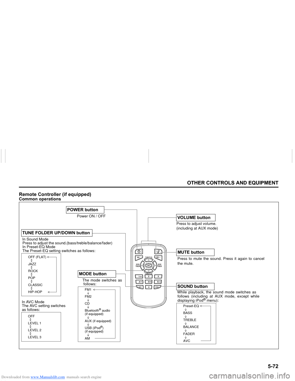 SUZUKI NEXA 2015 1.G Owners Manual Downloaded from www.Manualslib.com manuals search engine ����
�2�7�+�(�5��&�2�1�7�5�2�/�6��$�1���(�4�8�,�3�0�(�1�7
���0�6�����(
�5�H�P�R�W�H��&�R�Q�W�U�R�O�O�H�U���L�I��H�T�X�L�S�S�H