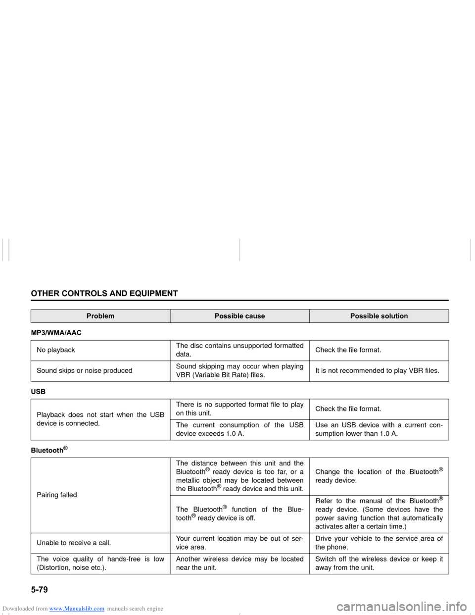 SUZUKI NEXA 2015 1.G Owners Manual Downloaded from www.Manualslib.com manuals search engine �����2�7�+�(�5��&�2�1�7�5�2�/�6��$�1���(�4�8�,�3�0�(�1�7
���0�6�����(
�0�3���:�0�$��$�$�&
No playbackThe disc contains unsuppo