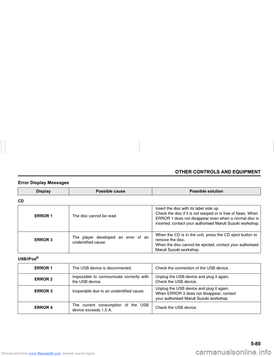 SUZUKI NEXA 2015 1.G Owners Manual Downloaded from www.Manualslib.com manuals search engine ����
�2�7�+�(�5��&�2�1�7�5�2�/�6��$�1���(�4�8�,�3�0�(�1�7
���0�6�����(
�(�U�U�R�U���L�V�S�O�D�\��0�H�V�V�D�J�H�V
��L�V�S�O�D�