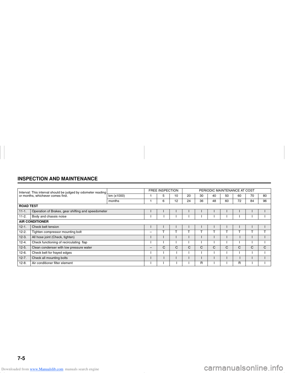 SUZUKI NEXA 2015 1.G Owners Manual Downloaded from www.Manualslib.com manuals search engine 7-5INSPECTION AND MAINTENANCE
64MS0-74E
Interval: This interval should be judged by odometer reading
or months, whichever comes first.
FREE INS