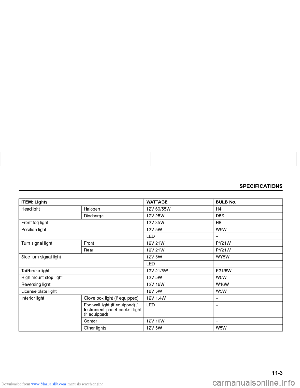 SUZUKI NEXA 2015 1.G Owners Manual Downloaded from www.Manualslib.com manuals search engine ����
�6�3�(�&�,�)�,�&�$�7�,�2�1�6
���0�6�����(
�,�7�(�0���/�L�J�K�W�V �:�$�7�7�$�*�( �%�8�/�%��1�R�
Headlight Halogen 12V 60/55W 