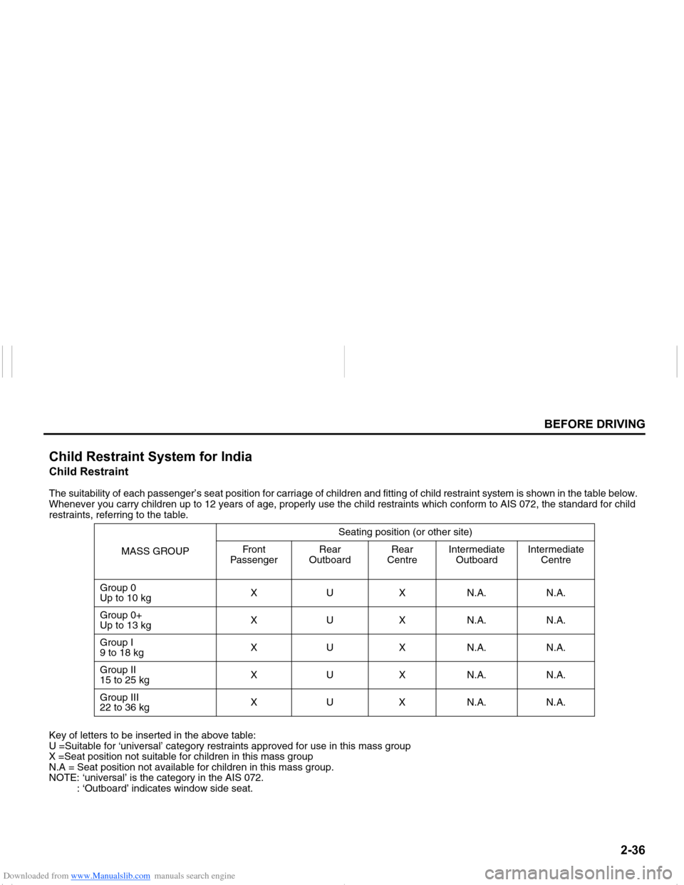 SUZUKI NEXA 2015 1.G Workshop Manual Downloaded from www.Manualslib.com manuals search engine ����
�%�(�)�2�5�(���5�,�9�,�1�*
���0�6�����(
�&�K�L�O�G��5�H�V�W�U�D�L�Q�W��6�\�V�W�H�P��I�R�U��,�Q�G�L�D�&�K�L�O�G��5�H�V�W�U