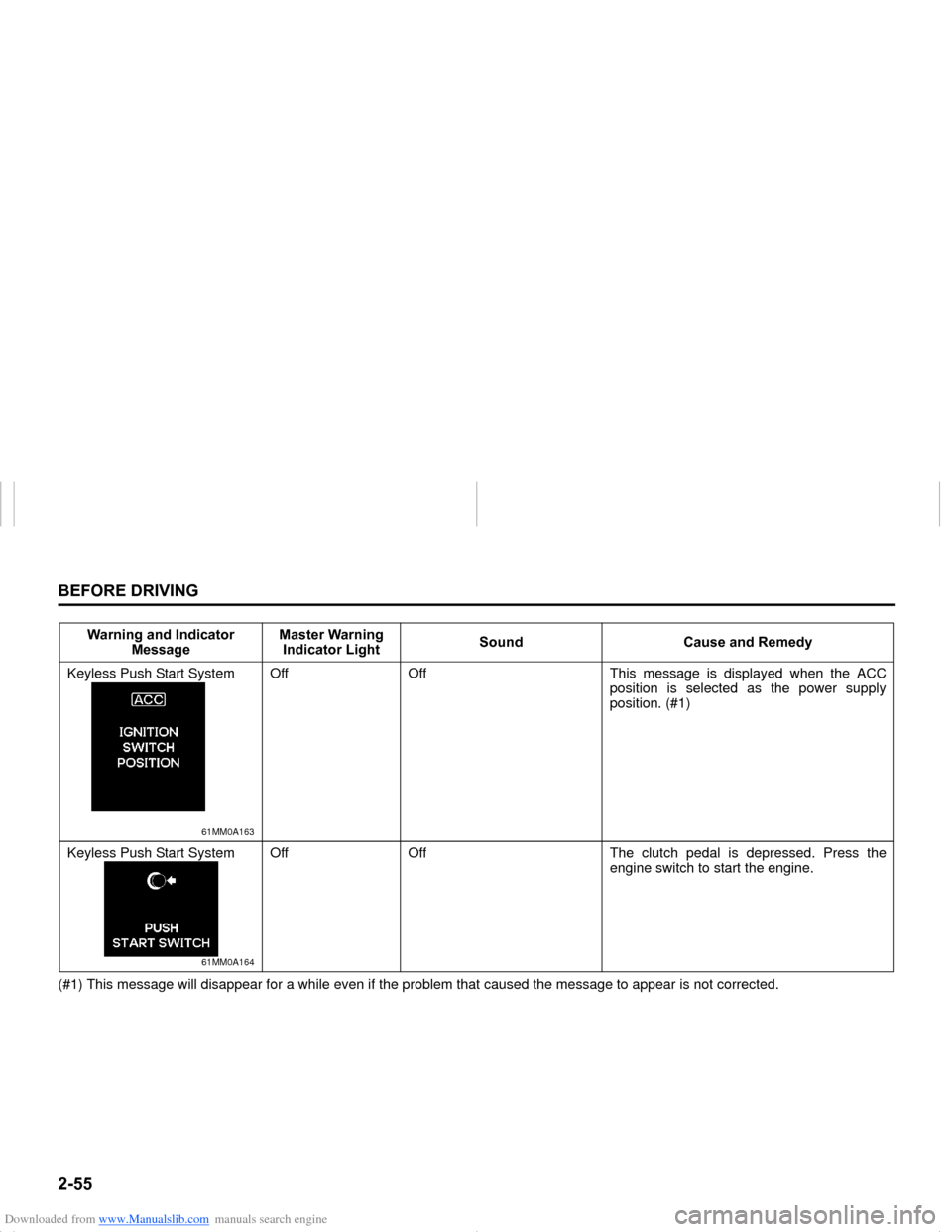 SUZUKI NEXA 2015 1.G Manual PDF Downloaded from www.Manualslib.com manuals search engine �����%�(�)�2�5�(���5�,�9�,�1�*
���0�6�����(
(#1) This message will disappear for a while even if the problem that caused the messag