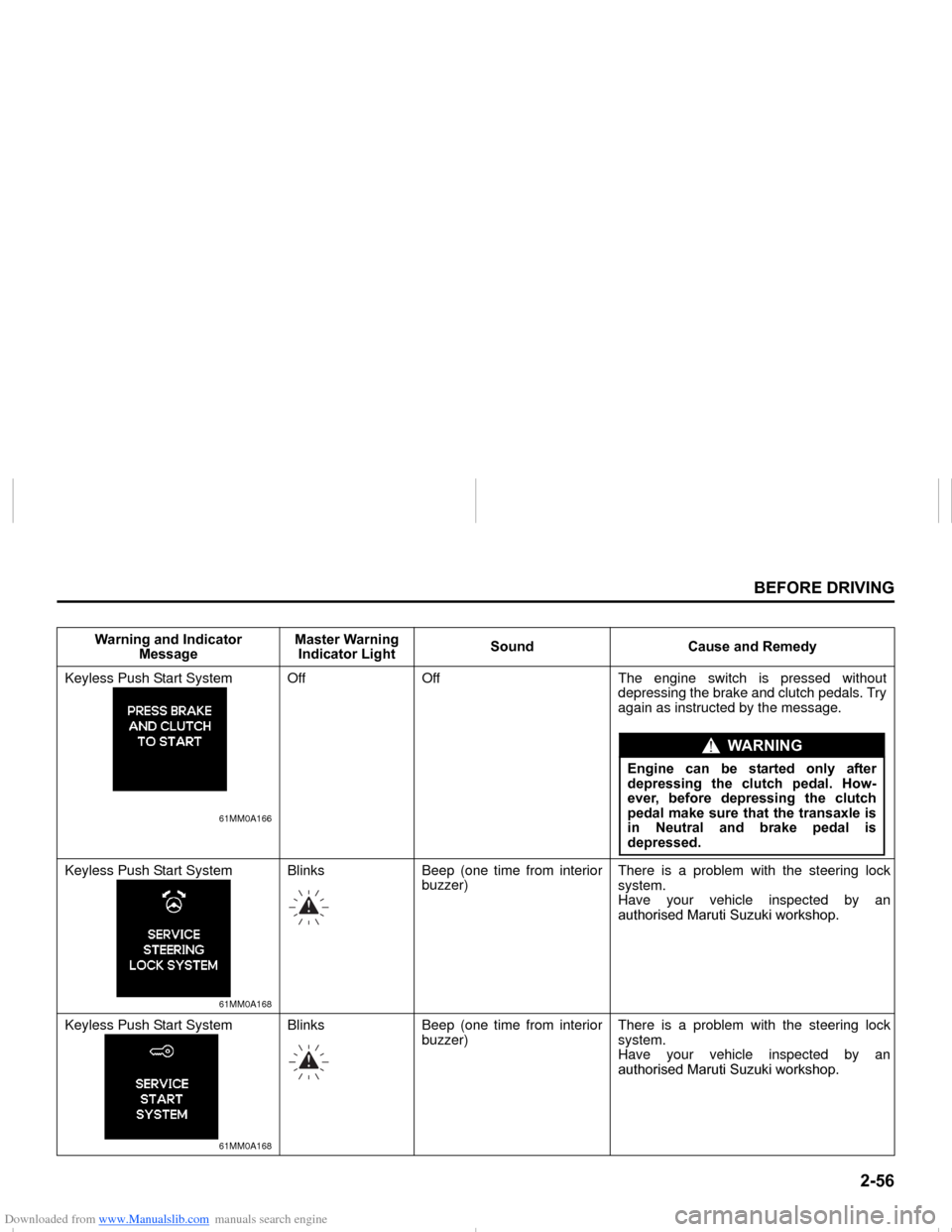 SUZUKI NEXA 2015 1.G Manual PDF Downloaded from www.Manualslib.com manuals search engine ����
�%�(�)�2�5�(���5�,�9�,�1�*
���0�6�����(
�:�D�U�Q�L�Q�J��D�Q�G��,�Q�G�L�F�D�W�R�U�
�0�H�V�V�D�J�H�0�D�V�W�H�U��:�D�U�Q�L�Q�