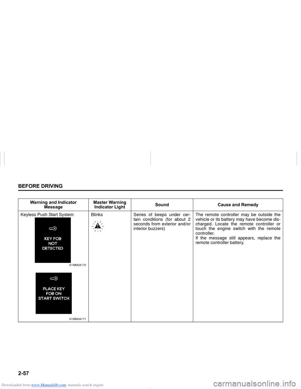 SUZUKI NEXA 2015 1.G Manual PDF Downloaded from www.Manualslib.com manuals search engine �����%�(�)�2�5�(���5�,�9�,�1�*
���0�6�����(
�:�D�U�Q�L�Q�J��D�Q�G��,�Q�G�L�F�D�W�R�U�
�0�H�V�V�D�J�H�0�D�V�W�H�U��:�D�U�Q�L�Q�J