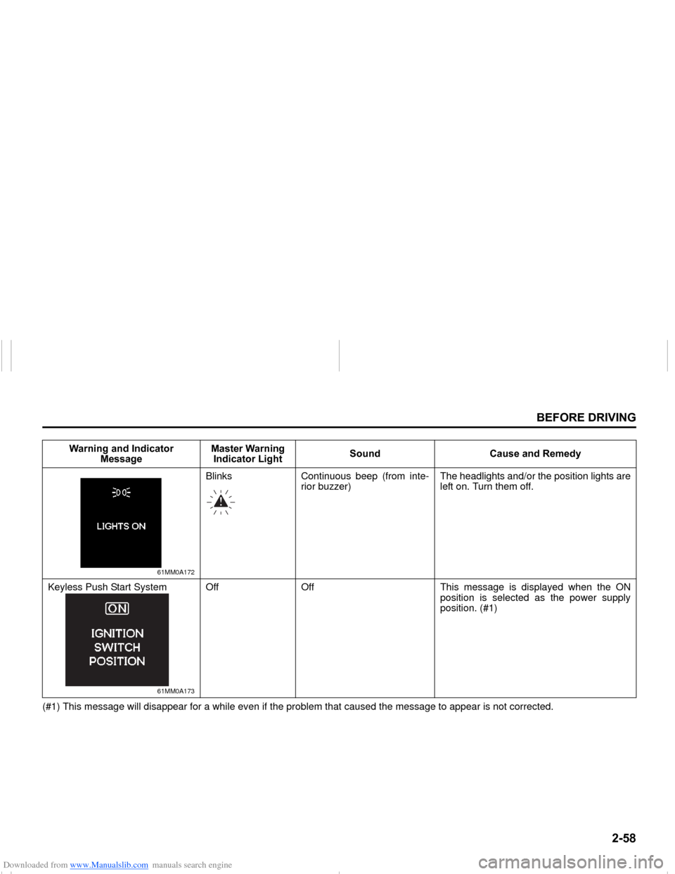 SUZUKI NEXA 2015 1.G Manual PDF Downloaded from www.Manualslib.com manuals search engine ����
�%�(�)�2�5�(���5�,�9�,�1�*
���0�6�����(
(#1) This message will disappear for a while even if the problem that caused the messa
