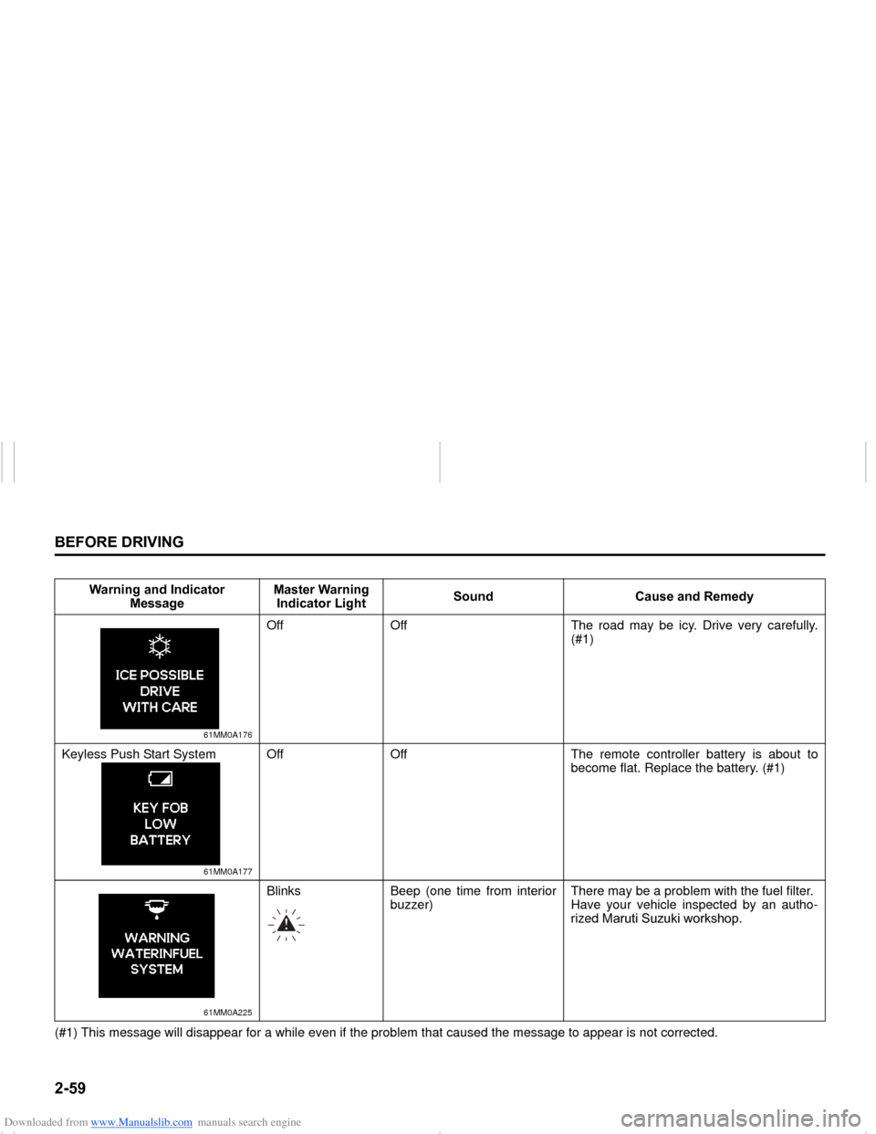 SUZUKI NEXA 2015 1.G Manual PDF Downloaded from www.Manualslib.com manuals search engine �����%�(�)�2�5�(���5�,�9�,�1�*
���0�6�����(
(#1) This message will disappear for a while even if the problem that caused the messag