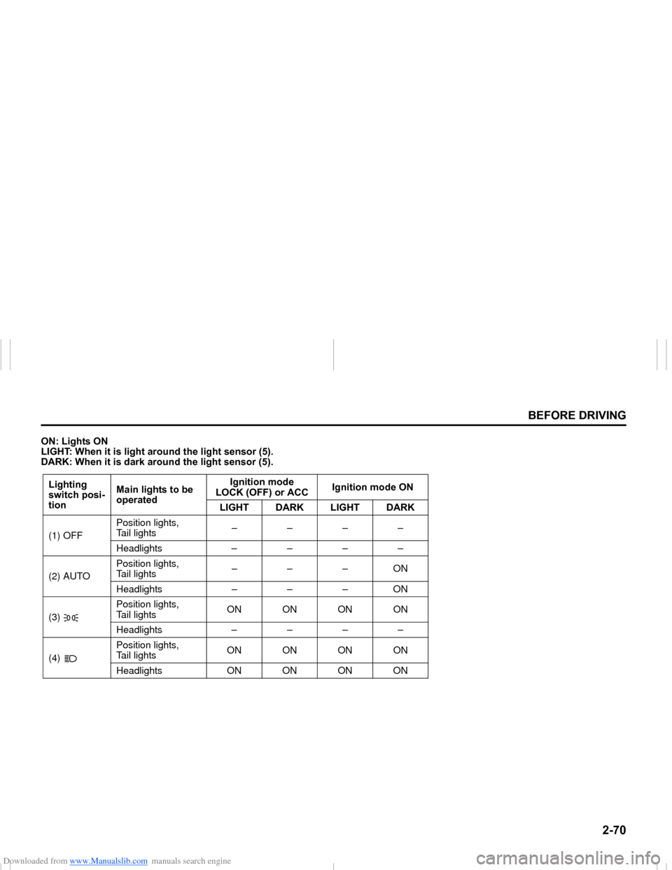 SUZUKI NEXA 2015 1.G Manual Online Downloaded from www.Manualslib.com manuals search engine ����
�%�(�)�2�5�(���5�,�9�,�1�*
���0�6�����(
�2�1���/�L�J�K�W�V��2�1
�/�,�*�+�7���:�K�H�Q��L�W��L�V��O�L�J�K�W��D�U�R�X�Q�