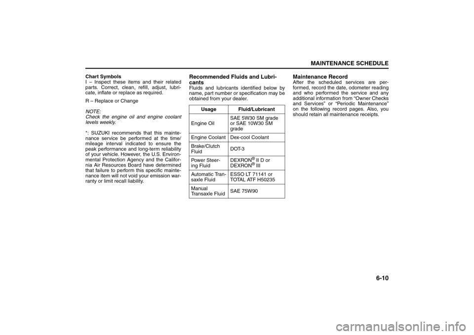 SUZUKI RENO 2008 1.G Owners Manual 6-10
MAINTENANCE SCHEDULE
85Z14-03E
Chart Symbols
I – Inspect these items and their related
parts. Correct, clean, refill, adjust, lubri-
cate, inflate or replace as required.
R – Replace or Chang