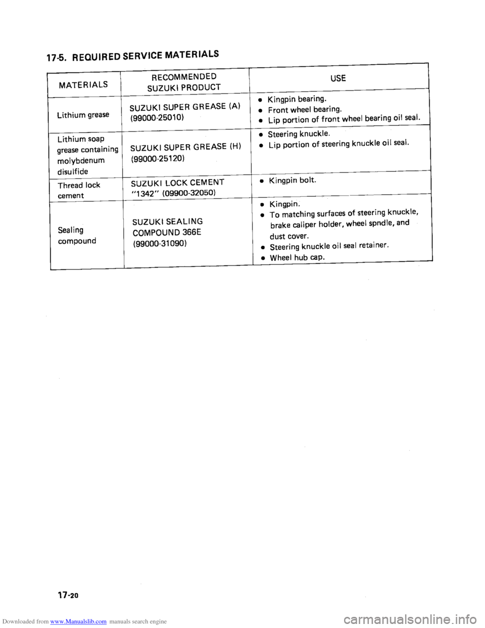 SUZUKI SAMURAI 1991 2.G 2WD Supplementary Service Service Manual Downloaded from www.Manualslib.com manuals search engine    