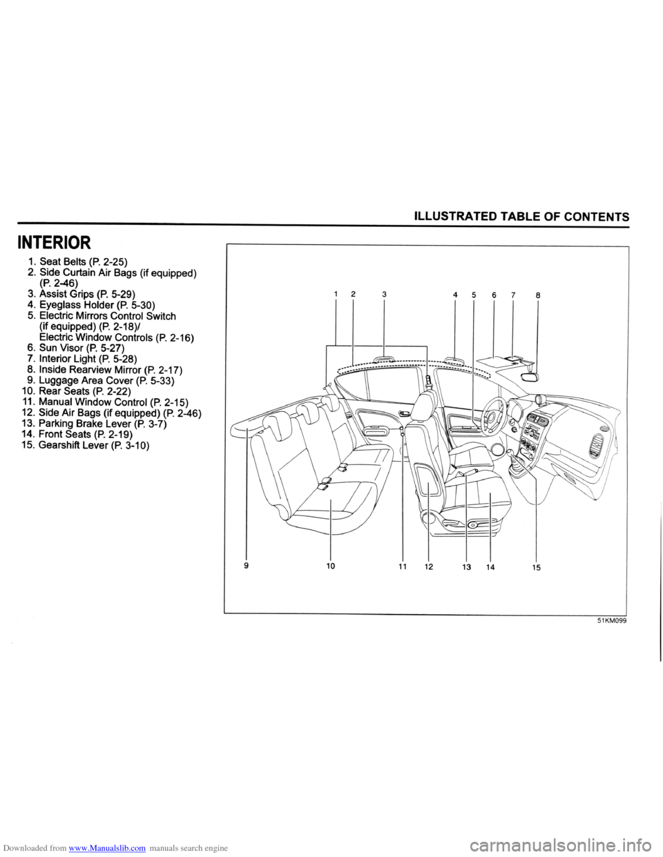 SUZUKI SPLASH 2005 1.G User Guide Downloaded from www.Manualslib.com manuals search engine SUZUKI SPLASH 2005 1.G User Guide Downloaded from www.Manualslib.com manuals search engine