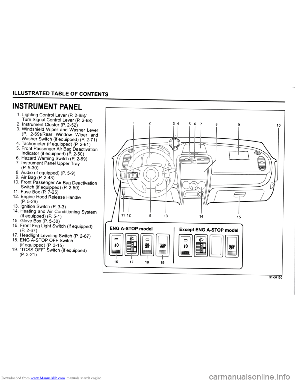 SUZUKI SPLASH 2005 1.G User Guide (14 Pages)