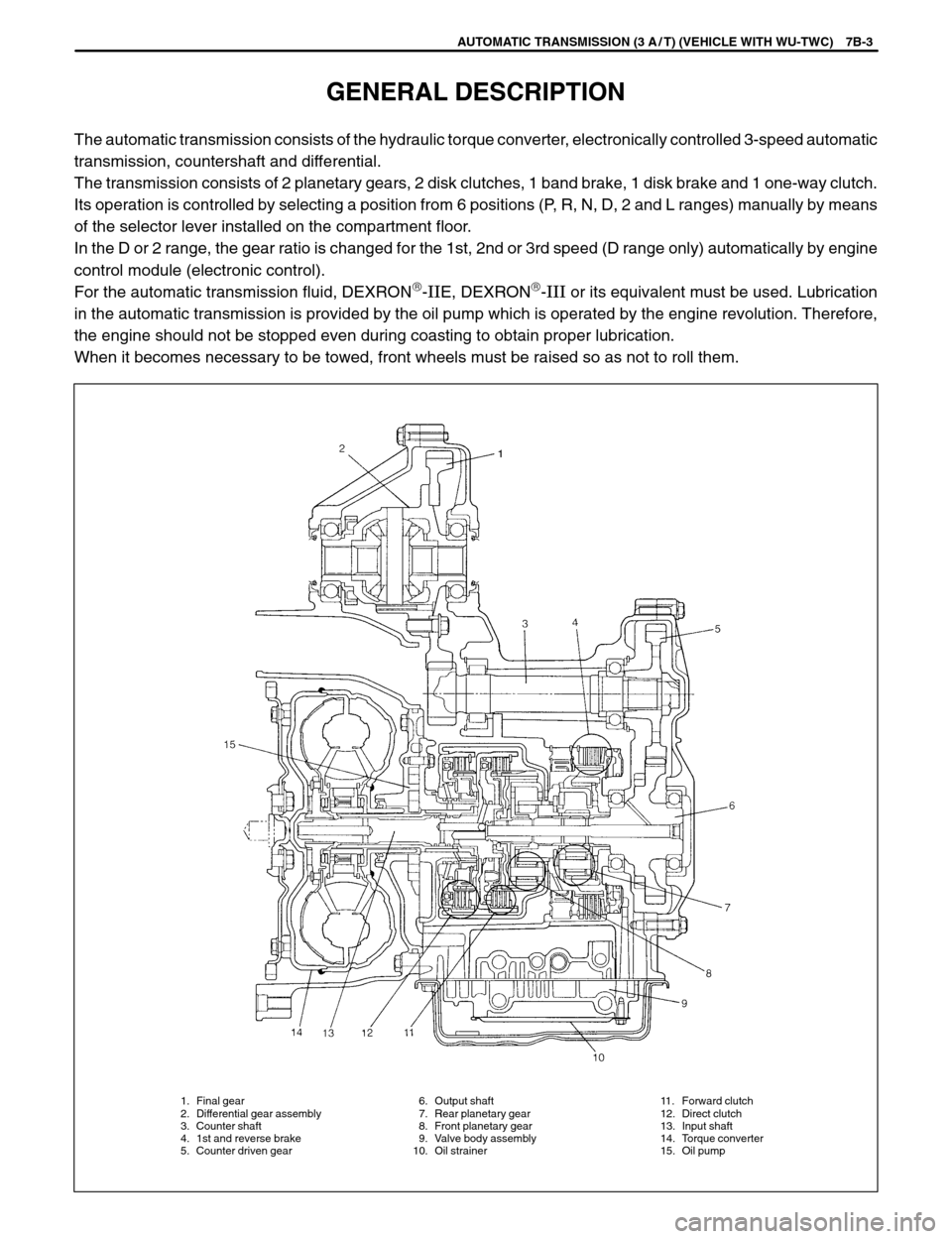 SUZUKI SWIFT 2000 1.G SF310 Service Workshop Manual 1. Final gear
2. Differential gear assembly
3. Counter shaft
4. 1st and reverse brake
5. Counter driven gear11. Forward clutch
12. Direct clutch
13. Input shaft
14. Torque converter
15. Oil pump 6. Ou