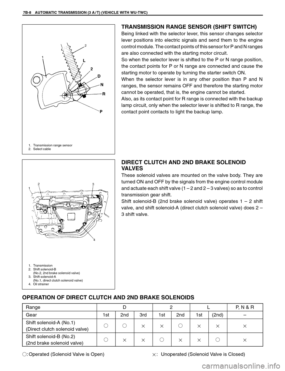 SUZUKI SWIFT 2000 1.G SF310 Service Workshop Manual 1. Transmission range sensor
2. Select cable
1. Transmission
2. Shift solenoid-B 
(No.2, 2nd brake solenoid valve)
3. Shift solenoid-A 
(No.1, direct clutch solenoid valve)
4. Oil strainer
7B-8 AUTOMA