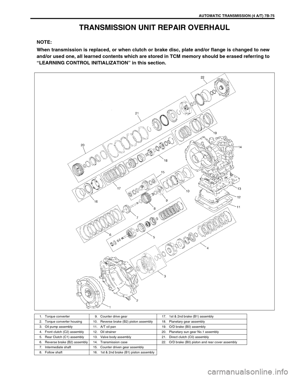 SUZUKI SWIFT 2000 1.G Transmission Service Workshop Manual AUTOMATIC TRANSMISSION (4 A/T) 7B-75
TRANSMISSION UNIT REPAIR OVERHAUL
NOTE:
When transmission is replaced, or when clutch or brake disc, plate and/or flange is changed to new
and/or used one, all lea SUZUKI SWIFT 2000 1.G Transmission Service Workshop Manual AUTOMATIC TRANSMISSION (4 A/T) 7B-75
TRANSMISSION UNIT REPAIR OVERHAUL
NOTE:
When transmission is replaced, or when clutch or brake disc, plate and/or flange is changed to new
and/or used one, all lea