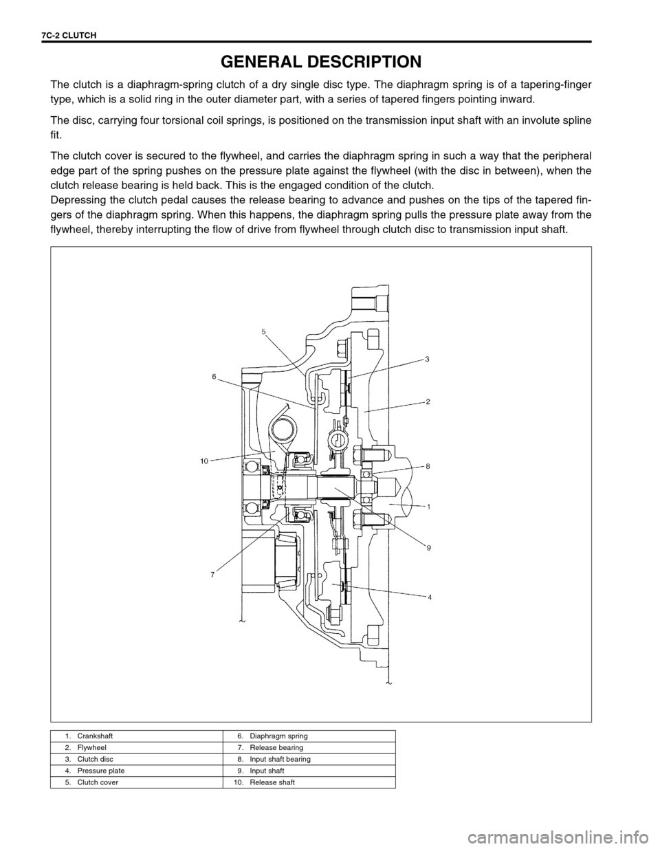SUZUKI SWIFT 2000 1.G Transmission Service Workshop Manual 7C-2 CLUTCH
GENERAL DESCRIPTION
The clutch is a diaphragm-spring clutch of a dry single disc type. The diaphragm spring is of a tapering-finger
type, which is a solid ring in the outer diameter part, 