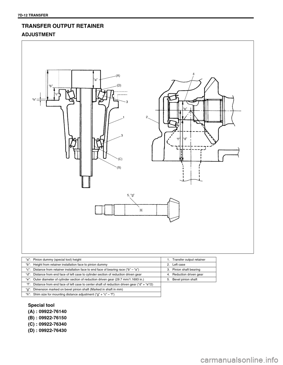 SUZUKI SWIFT 2000 1.G Transmission Service Workshop Manual 7D-12 TRANSFER
TRANSFER OUTPUT RETAINER
ADJUSTMENT
Special tool
(A) : 09922-76140
(B) : 09922-76150
(C) : 09922-76340
(D) : 09922-76430
“a”: Pinion dummy (special tool) height 1. Transfer output r SUZUKI SWIFT 2000 1.G Transmission Service Workshop Manual 7D-12 TRANSFER
TRANSFER OUTPUT RETAINER
ADJUSTMENT
Special tool
(A) : 09922-76140
(B) : 09922-76150
(C) : 09922-76340
(D) : 09922-76430
“a”: Pinion dummy (special tool) height 1. Transfer output r