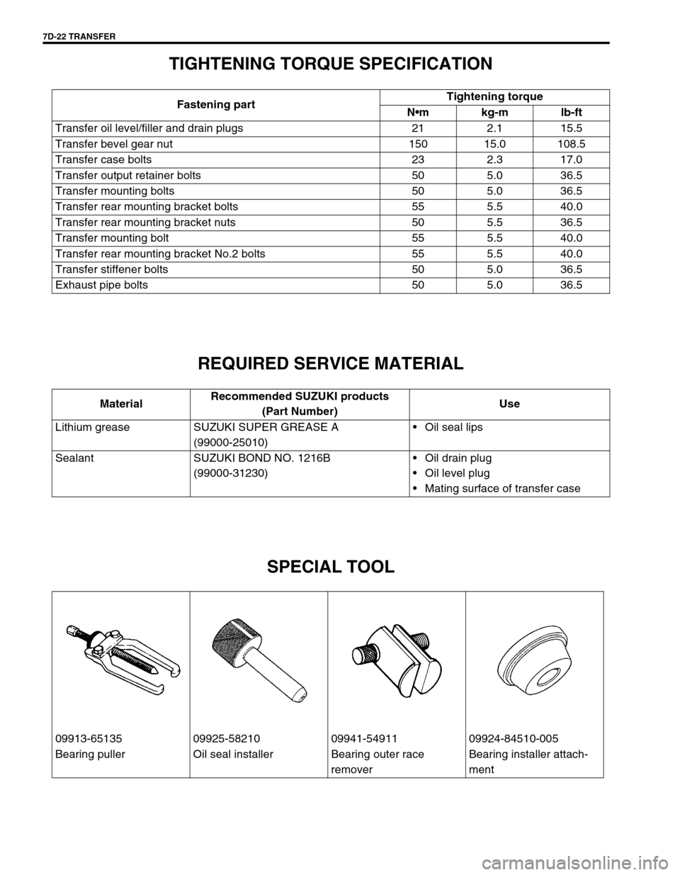 SUZUKI SWIFT 2000 1.G Transmission Service Workshop Manual 7D-22 TRANSFER
TIGHTENING TORQUE SPECIFICATION
REQUIRED SERVICE MATERIAL
SPECIAL TOOL
Fastening partTightening torque
Nm kg-m lb-ft
Transfer oil level/filler and drain plugs 21 2.1 15.5
Transfer beve