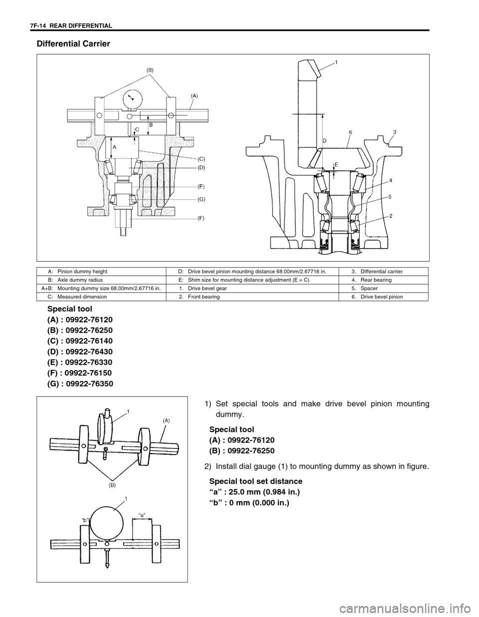 SUZUKI SWIFT 2000 1.G Transmission Service Workshop Manual 7F-14 REAR DIFFERENTIAL
Differential Carrier
Special tool
(A) : 09922-76120
(B) : 09922-76250
(C) : 09922-76140
(D) : 09922-76430
(E) : 09922-76330
(F) : 09922-76150
(G) : 09922-76350
1) Set special SUZUKI SWIFT 2000 1.G Transmission Service Workshop Manual 7F-14 REAR DIFFERENTIAL
Differential Carrier
Special tool
(A) : 09922-76120
(B) : 09922-76250
(C) : 09922-76140
(D) : 09922-76430
(E) : 09922-76330
(F) : 09922-76150
(G) : 09922-76350
1) Set special