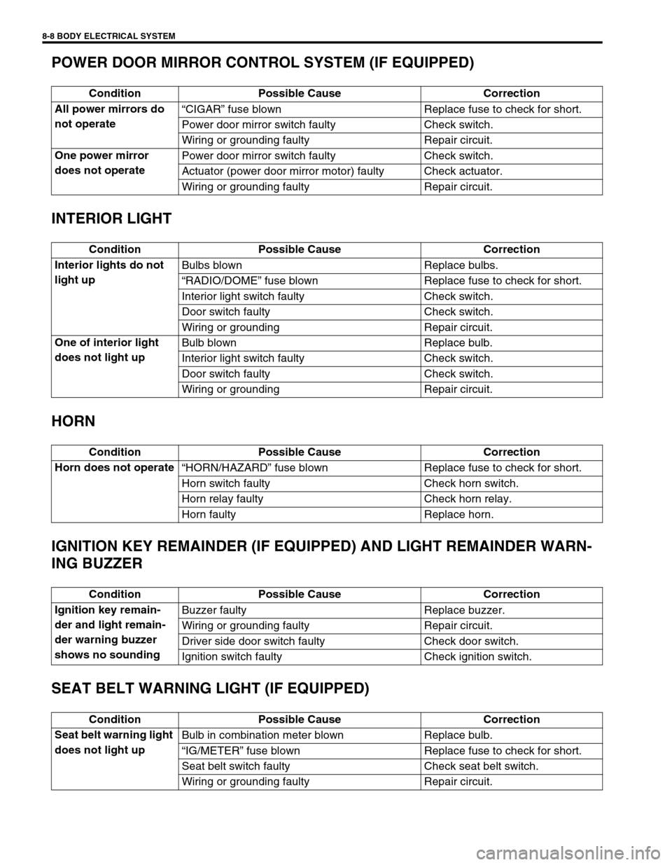 SUZUKI SWIFT 2000 1.G Transmission Service Workshop Manual 8-8 BODY ELECTRICAL SYSTEM
POWER DOOR MIRROR CONTROL SYSTEM (IF EQUIPPED)
INTERIOR LIGHT
HORN
IGNITION KEY REMAINDER (IF EQUIPPED) AND LIGHT REMAINDER WARN-
ING BUZZER
SEAT BELT WARNING LIGHT (IF EQUI