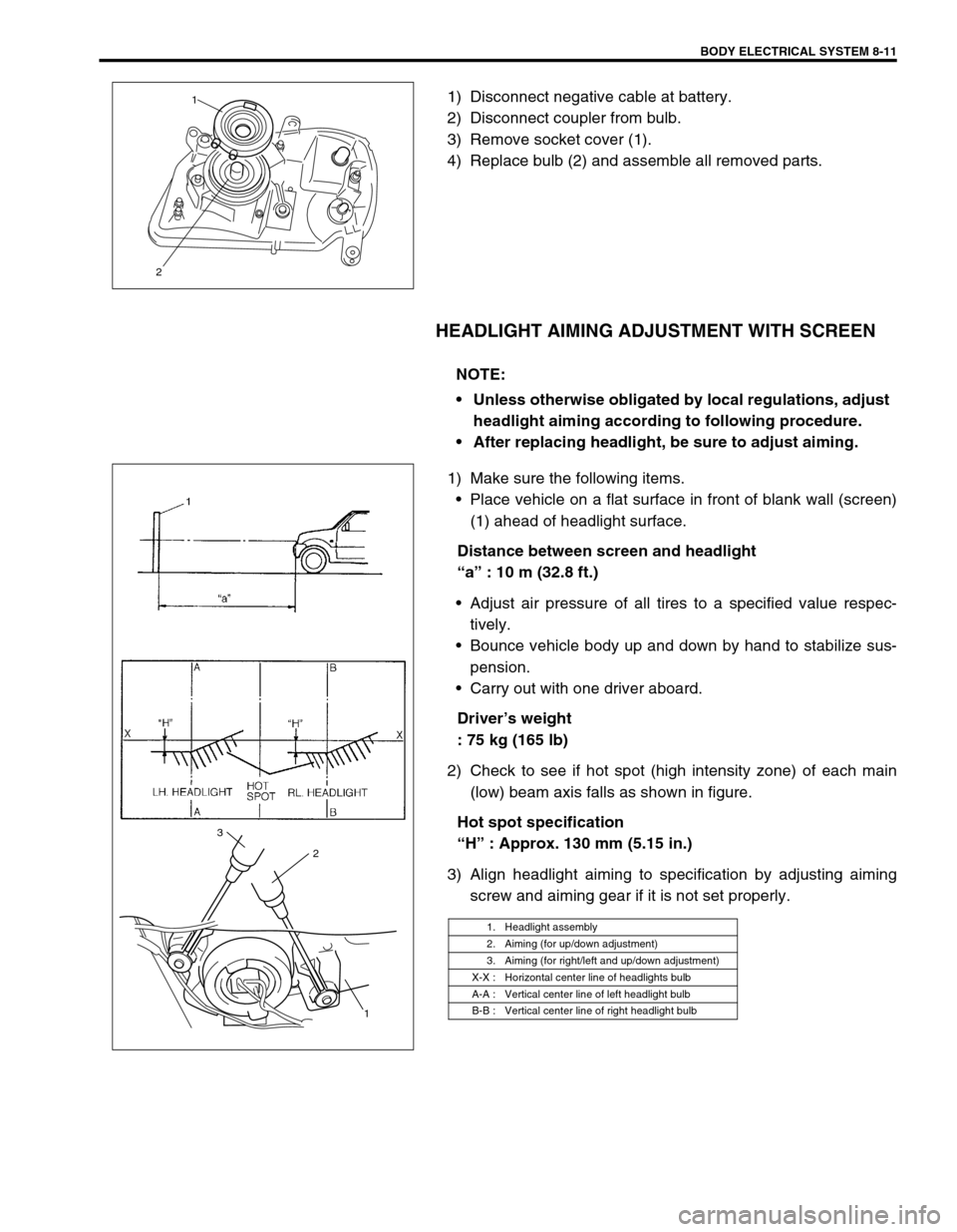 SUZUKI SWIFT 2000 1.G Transmission Service Workshop Manual BODY ELECTRICAL SYSTEM 8-11
1) Disconnect negative cable at battery.
2) Disconnect coupler from bulb.
3) Remove socket cover (1).
4) Replace bulb (2) and assemble all removed parts.
HEADLIGHT AIMING A