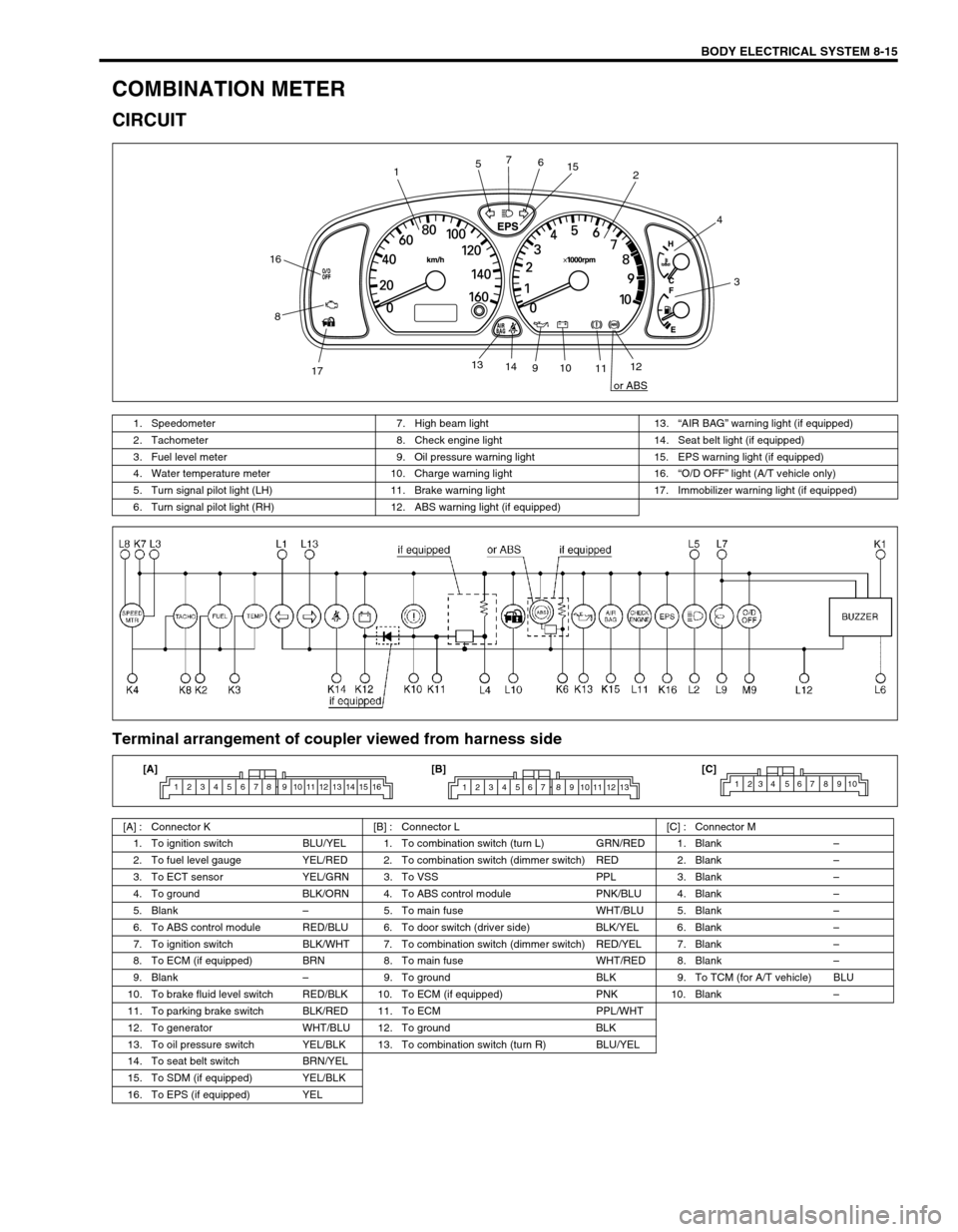 SUZUKI SWIFT 2000 1.G Transmission Service Workshop Manual BODY ELECTRICAL SYSTEM 8-15
COMBINATION METER
CIRCUIT
Terminal arrangement of coupler viewed from harness side
12
3 4
56 7
8
910
1112 13
14
1715
16
or ABS
1. Speedometer 7. High beam light 13.“AIR B