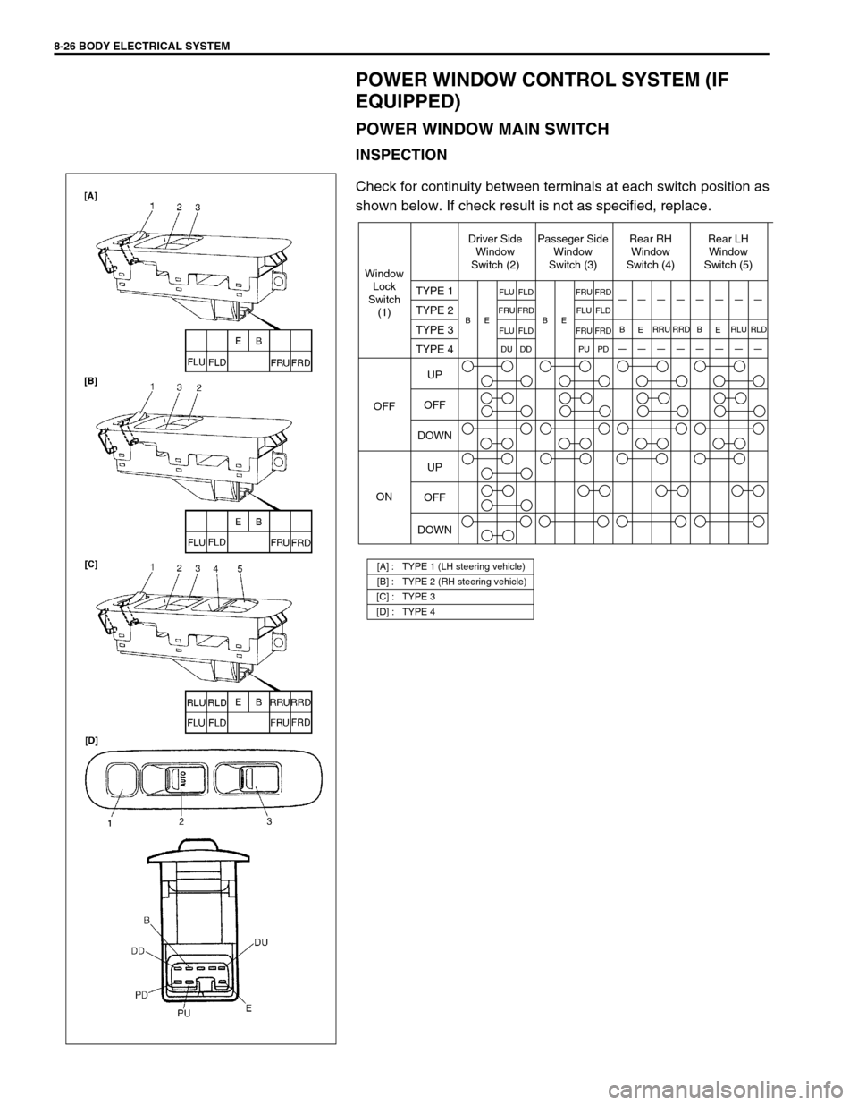 SUZUKI SWIFT 2000 1.G Transmission Service Workshop Manual 8-26 BODY ELECTRICAL SYSTEM
POWER WINDOW CONTROL SYSTEM (IF 
EQUIPPED)
POWER WINDOW MAIN SWITCH
INSPECTION
Check for continuity between terminals at each switch position as
shown below. If check resul