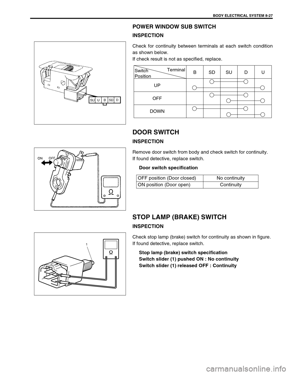 SUZUKI SWIFT 2000 1.G Transmission Service Workshop Manual BODY ELECTRICAL SYSTEM 8-27
POWER WINDOW SUB SWITCH
INSPECTION
Check for continuity between terminals at each switch condition
as shown below.
If check result is not as specified, replace.
DOOR SWITCH