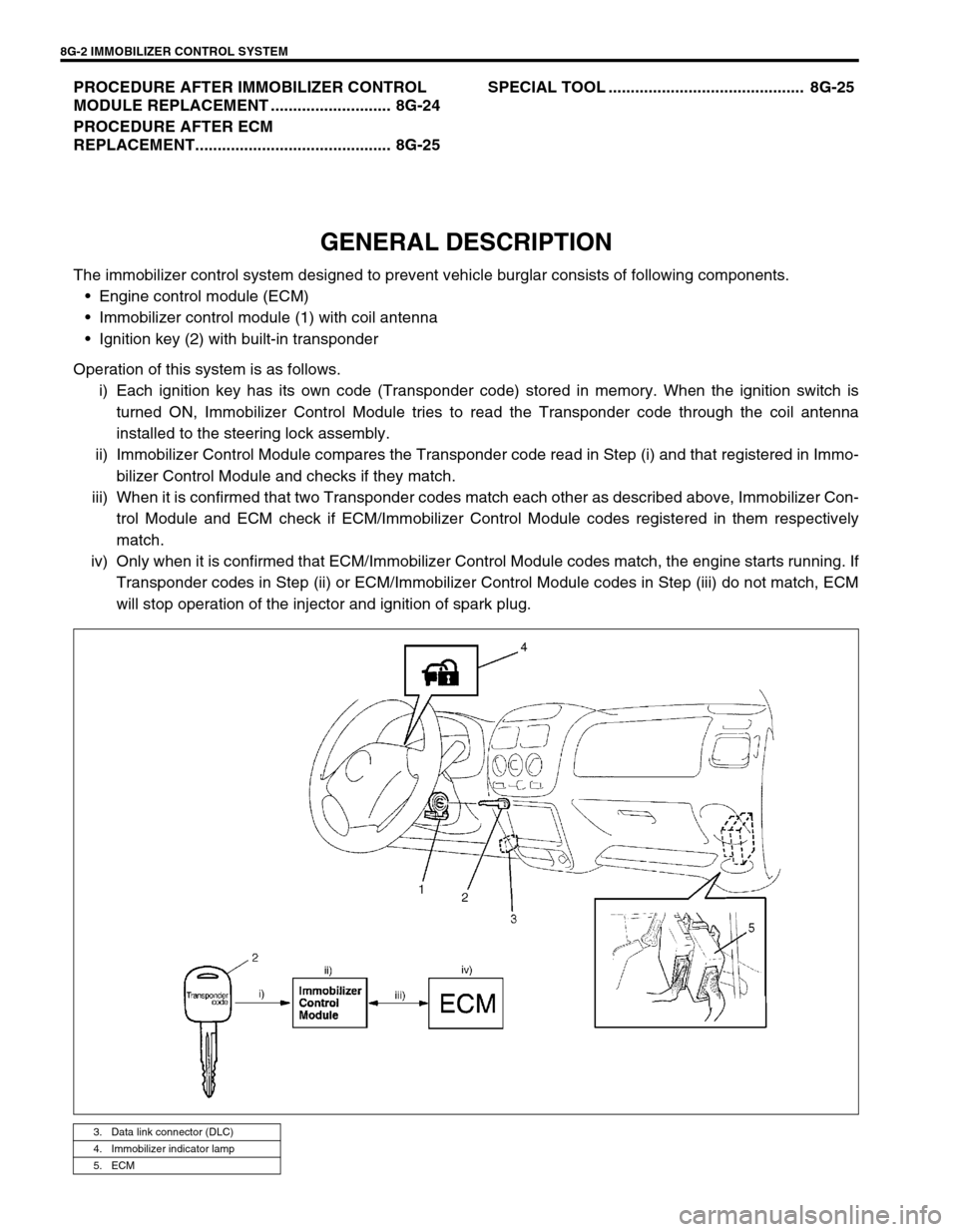 SUZUKI SWIFT 2000 1.G Transmission Service Workshop Manual 8G-2 IMMOBILIZER CONTROL SYSTEM
PROCEDURE AFTER IMMOBILIZER CONTROL
MODULE REPLACEMENT ........................... 8G-24
PROCEDURE AFTER ECM
REPLACEMENT............................................ 8 SUZUKI SWIFT 2000 1.G Transmission Service Workshop Manual 8G-2 IMMOBILIZER CONTROL SYSTEM
PROCEDURE AFTER IMMOBILIZER CONTROL
MODULE REPLACEMENT ........................... 8G-24
PROCEDURE AFTER ECM
REPLACEMENT............................................ 8
