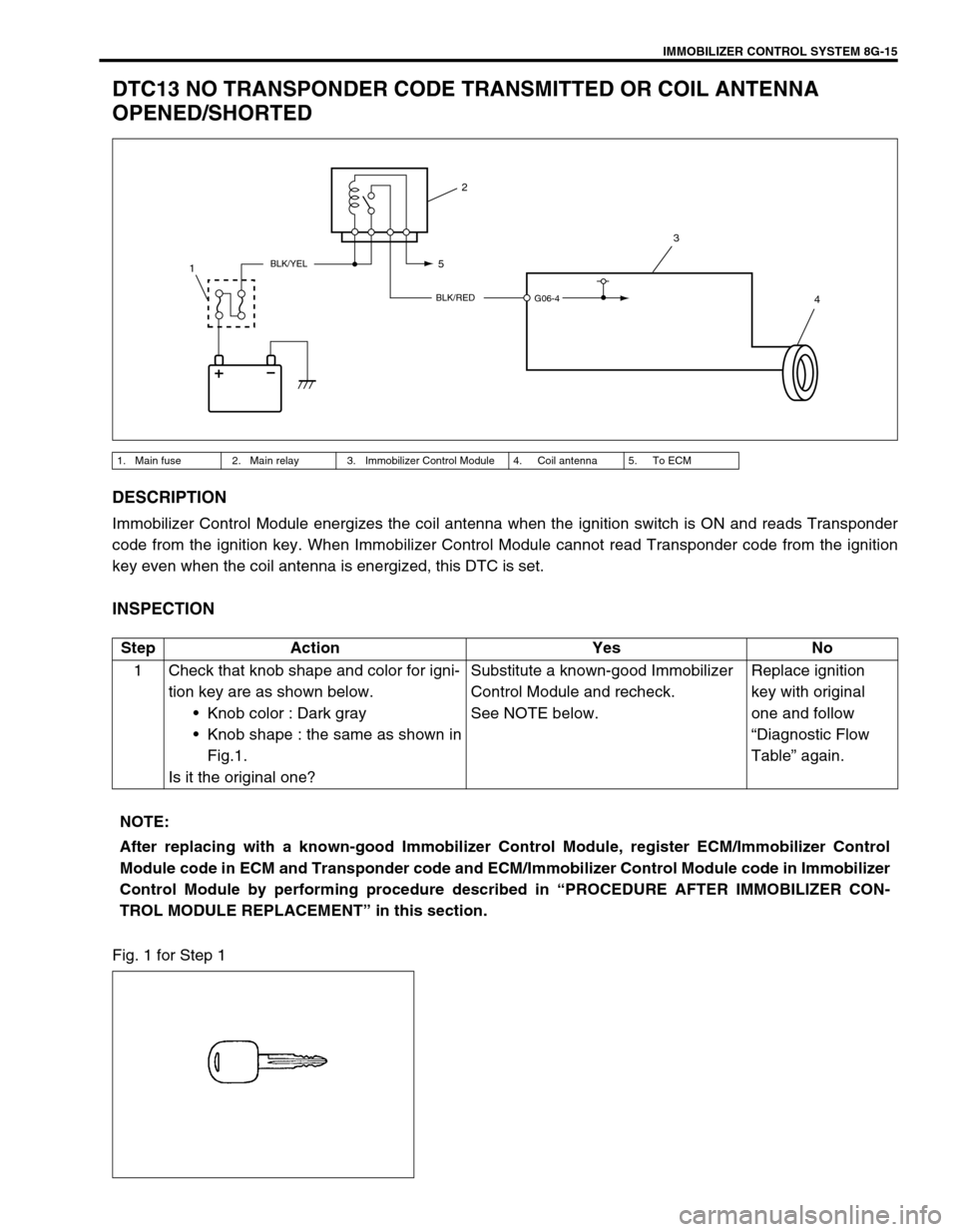 SUZUKI SWIFT 2000 1.G Transmission Service User Guide IMMOBILIZER CONTROL SYSTEM 8G-15
DTC13 NO TRANSPONDER CODE TRANSMITTED OR COIL ANTENNA
OPENED/SHORTED
DESCRIPTION
Immobilizer Control Module energizes the coil antenna when the ignition switch is ON SUZUKI SWIFT 2000 1.G Transmission Service User Guide IMMOBILIZER CONTROL SYSTEM 8G-15
DTC13 NO TRANSPONDER CODE TRANSMITTED OR COIL ANTENNA
OPENED/SHORTED
DESCRIPTION
Immobilizer Control Module energizes the coil antenna when the ignition switch is ON